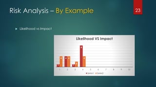 Risk Analysis – By Example
 Likelihood vs Impact
23
1
4
1
8
4 4
2
4
1 2 3 4 5 6 7 8 9 10
Likelihood VS Impact
Series1 Series2
 