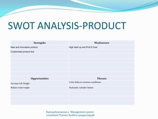 SWOT ANALYSIS-PRODUCT
Strengths Weaknesses
New and innovative product High start up and R & D Cost
Customized product line
Opportunities Threats
Increase Lift Height
Color fades in extreme conditions
Reduce total weight Hydraulic cylinder failure
Ramasubramanian.s Management system
consultant/Trainer/Auditor+919952229598
 