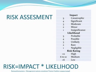 RISK=IMPACT * LIKELIHOOD
Impact
5 Catastrophic
4 Significant
3 Moderate
2 Minor
1 Insignificance
Likelihood
5 Probable
4 Possible
3 Unlikely
2 Rare
1 Negligible
Risk Rating
>11 High
6 to 10 Medium
<6 Low
RISK ASSESMENT
Ramasubramanian.s Management system consultant/Trainer/Auditor+919952229598
 