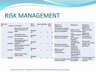 RISK MANAGEMENT
Mitigation 1 Mitigation 2 Mitigation 3
Monitor the
consumption of paper,
set bench marking for
paper consumption,
Reduce, reuse
and recycle paper
Implement
ERP/SAP for
eliminate paper
usage
Identify and Organize
relevant documents.
start
implementing 2S
of 5S
immediately
Implement
ERP/SAP for
automation of
documentation
Develop second line
person for all designees
Organize
trainings to
develop multi
skilled
employees
Reward and
recognize for multi
skilled / top
performers
Effective use of
mail/mobile
communication
Implement
ERP/SAP for
automation of
documentation
Provide Hand gloves and
enforce workers
Provide display
of Pictorial
representation/s
afe working
procedures
Train the operators
on safe working
practices
Reference
No Category Description
Risk
Owner
Impac
t
likelihoo
d
Risk
Score
1Quality
More paper work and
high consumption of
paper
Manager-
QC 4 5 20
2Quality
Spend More time
searching documents
Manager-
QC 3 5 15
3Quality
No succession
planning,Shortage of
multiskilled QC
engineers
Manager-
QC 4 3 12
4Quality
Manual communication -
release of test
result/Material
acceptance
Manager-
QC 4 3 12
5Quality
Hand injuries while
cable cutting
Manager-
QC 2 3 6
Ramasubramanian.s Management system consultant/Trainer/Auditor+919952229598
 
