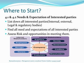 Where to Start?
Ramasubramanian.s Management system consultant/Trainer/Auditor+919952229598
4.1 & 4.2 Needs & Expectation of Interested parties
 List down all interested parties(Internal, external,
Legal & regulatory bodies)
 Find all need and expectations of all interested parties
 Assess Risk and opportunities in meeting them.
 