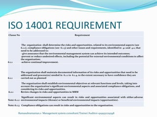 ISO 14001 REQUIREMENT
Clause No Requirement
6.1.1
The organization shall determine the risks and opportunities, related to its environmental aspects (see
6.1.2), compliance obligations (see 6.1.3) and other issues and requirements, identified in 4.1 and 4.2, that
need to be addressed to:
- give assurance that the environmental management system can achieve its intended outcomes;
-prevent or reduce undesired effects, including the potential for external environmental conditions to affect
the organization;
-achieve continual improvement.
6.1.1
The organization shall maintain documented information of its risks and opportunities that need to be
addressed and process(es) needed in 6.1.1 to 6.1.4, to the extent necessary to have confidence they are
carried out as planned
6.2.1
The organization shall establish environmental objectives at relevant functions and levels, taking into
account the organization’s significant environmental aspects and associated compliance obligations, and
considering its risks and opportunities.
Review changes in risks and opportunities in MRM
Note: 6.1.2
Significant environmental aspects can result in risks and opportunities associated with either adverse
environmental impacts (threats) or beneficial environmental impacts (opportunities).
Note: 6.1.3 Compliance obligations can result in risks and opportunities to the organization.
Ramasubramanian.s Management system consultant/Trainer/Auditor+919952229598
 