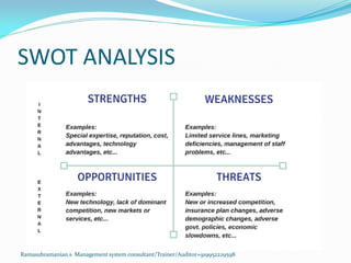 SWOT ANALYSIS
Ramasubramanian.s Management system consultant/Trainer/Auditor+919952229598
 