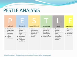 PESTLE ANALYSIS
Ramasubramanian.s Management system consultant/Trainer/Auditor+919952229598
 