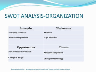 SWOT ANALYSIS-ORGANIZATION
Strengths Weaknesses
Monopoly in market Attrition
Wide market presence High Rejection
Opportunities Threats
New product introduction
Arrival of competitors
Change in design
Change in technology
Ramasubramanian.s Management system consultant/Trainer/Auditor+919952229598
 