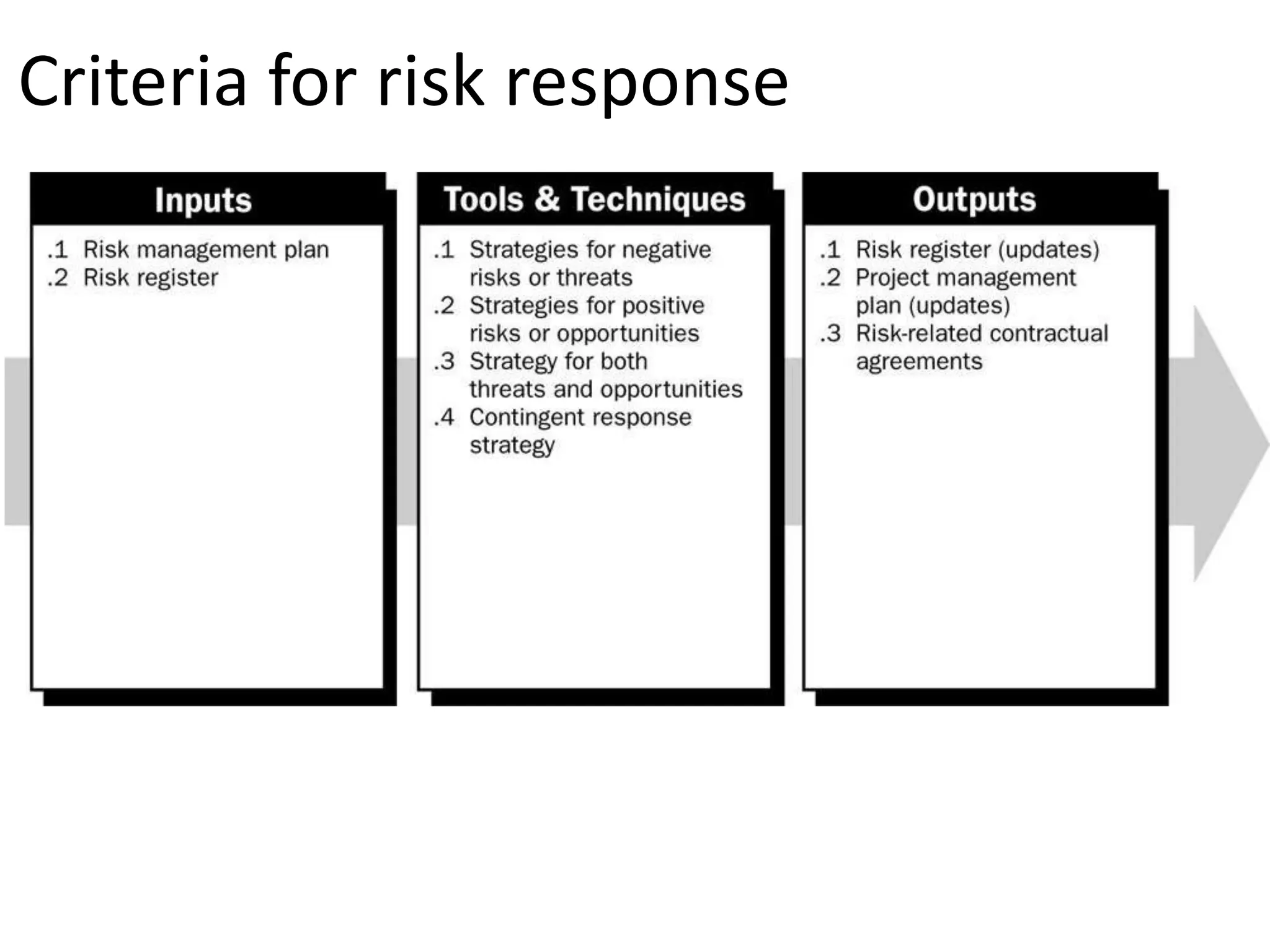 Criteria for risk response
 