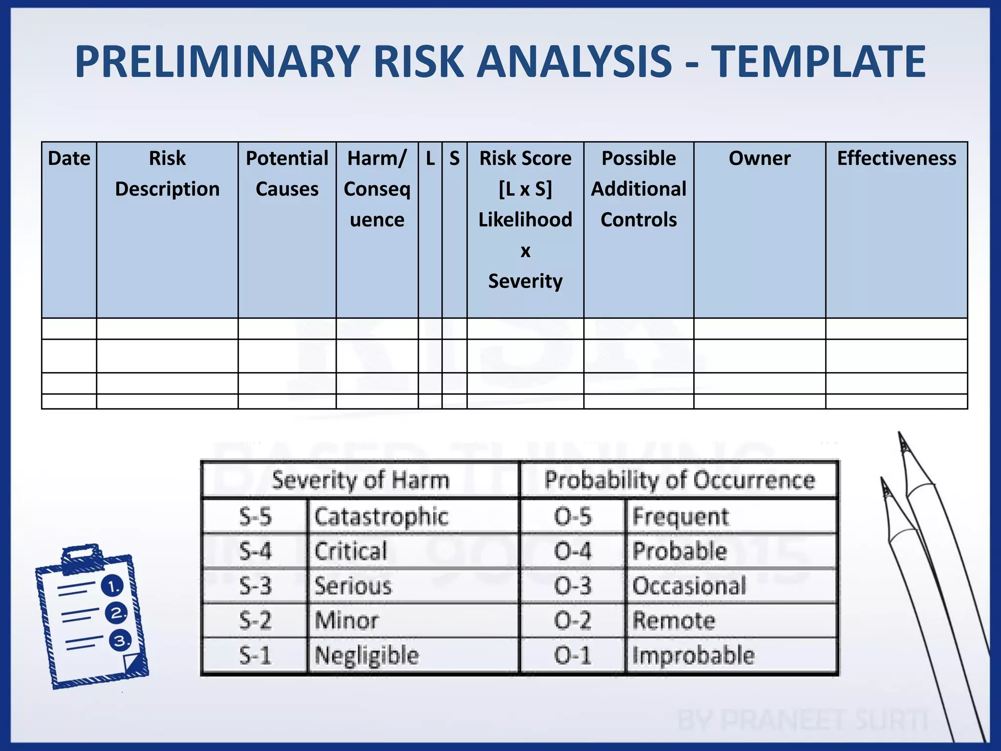 PRELIMINARY RISK ANALYSIS - TEMPLATE
Date Risk
Description
Potential
Causes
Harm/
Conseq
uence
L S Risk Score
[L x S]
Likelihood
x
Severity
Possible
Additional
Controls
Owner Effectiveness
 