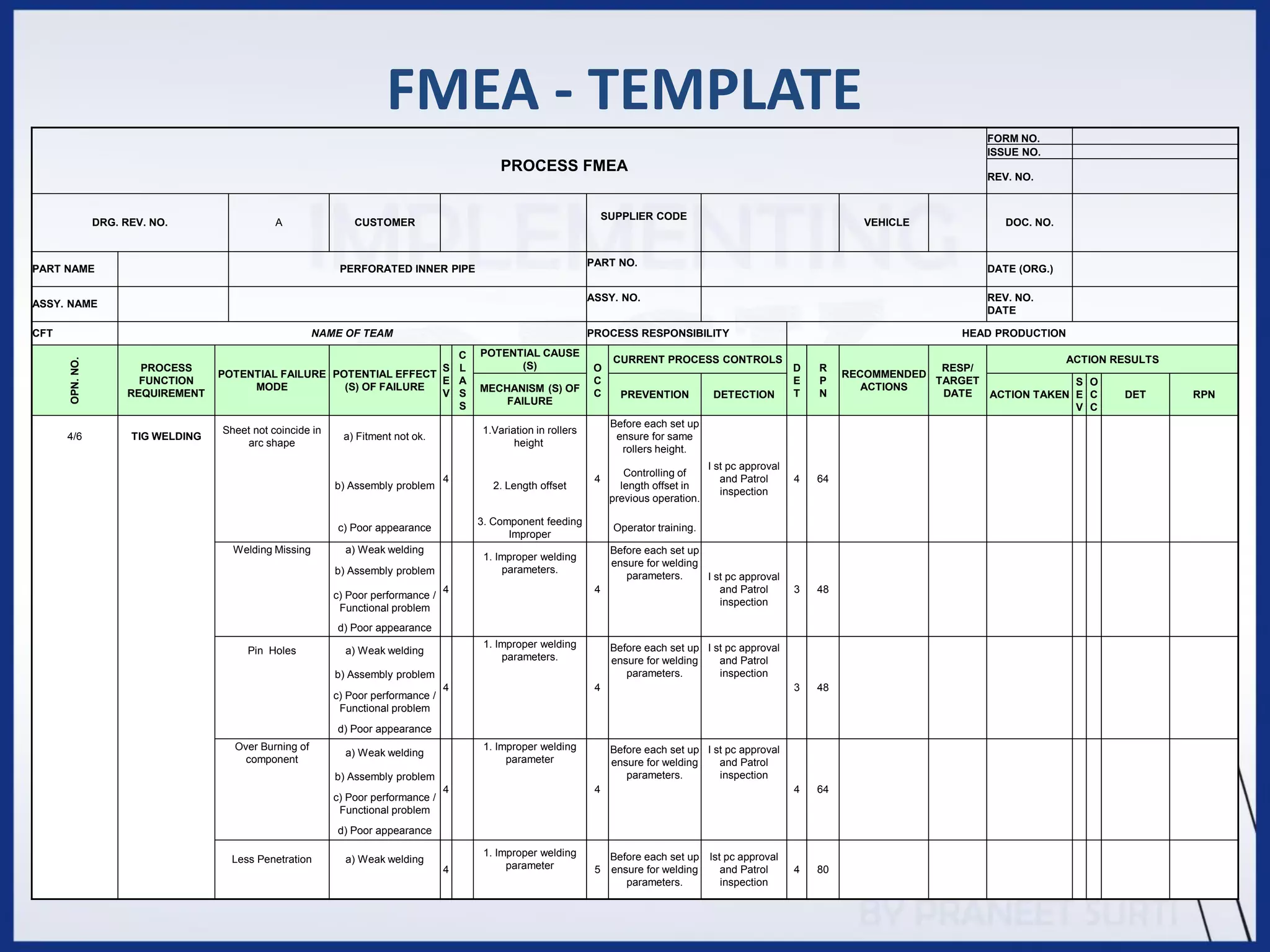FMEA - TEMPLATE
PROCESS FMEA
FORM NO.
ISSUE NO.
REV. NO.
DRG. REV. NO. A CUSTOMER
SUPPLIER CODE
VEHICLE DOC. NO.
PART NAME PERFORATED INNER PIPE
PART NO.
DATE (ORG.)
ASSY. NAME
ASSY. NO. REV. NO.
DATE
CFT NAME OF TEAM PROCESS RESPONSIBILITY HEAD PRODUCTION
OPN.
NO.
PROCESS
FUNCTION
REQUIREMENT
POTENTIAL FAILURE
MODE
POTENTIAL EFFECT
(S) OF FAILURE
S
E
V
C
L
A
S
S
POTENTIAL CAUSE
(S) O
C
C
CURRENT PROCESS CONTROLS
D
E
T
R
P
N
RECOMMENDED
ACTIONS
RESP/
TARGET
DATE
ACTION RESULTS
MECHANISM (S) OF
FAILURE
PREVENTION DETECTION ACTION TAKEN
S
E
V
O
C
C
DET RPN
4/6 TIG WELDING
Sheet not coincide in
arc shape
a) Fitment not ok.
4
1.Variation in rollers
height
4
Before each set up
ensure for same
rollers height.
I st pc approval
and Patrol
inspection
4 64
b) Assembly problem 2. Length offset
Controlling of
length offset in
previous operation.
c) Poor appearance
3. Component feeding
Improper
Operator training.
Welding Missing a) Weak welding
4
1. Improper welding
parameters.
4
Before each set up
ensure for welding
parameters. I st pc approval
and Patrol
inspection
3 48
b) Assembly problem
c) Poor performance /
Functional problem
d) Poor appearance
Pin Holes a) Weak welding
4
1. Improper welding
parameters.
4
Before each set up
ensure for welding
parameters.
I st pc approval
and Patrol
inspection
3 48
b) Assembly problem
c) Poor performance /
Functional problem
d) Poor appearance
Over Burning of
component
a) Weak welding
4
1. Improper welding
parameter
4
Before each set up
ensure for welding
parameters.
I st pc approval
and Patrol
inspection
4 64
b) Assembly problem
c) Poor performance /
Functional problem
d) Poor appearance
Less Penetration a) Weak welding
4
1. Improper welding
parameter 5
Before each set up
ensure for welding
parameters.
Ist pc approval
and Patrol
inspection
4 80
 