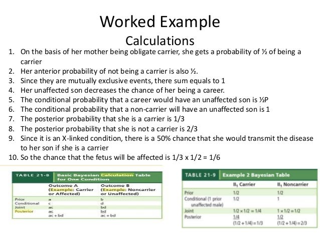 Risk Calculation In Medical Genetics