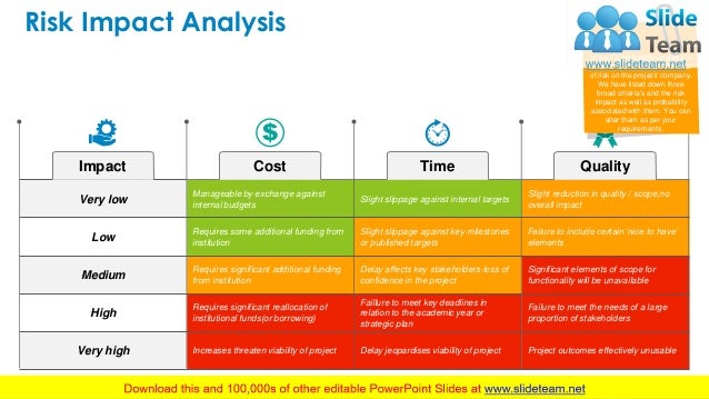 Risk Calculator PowerPoint Presentation Slides