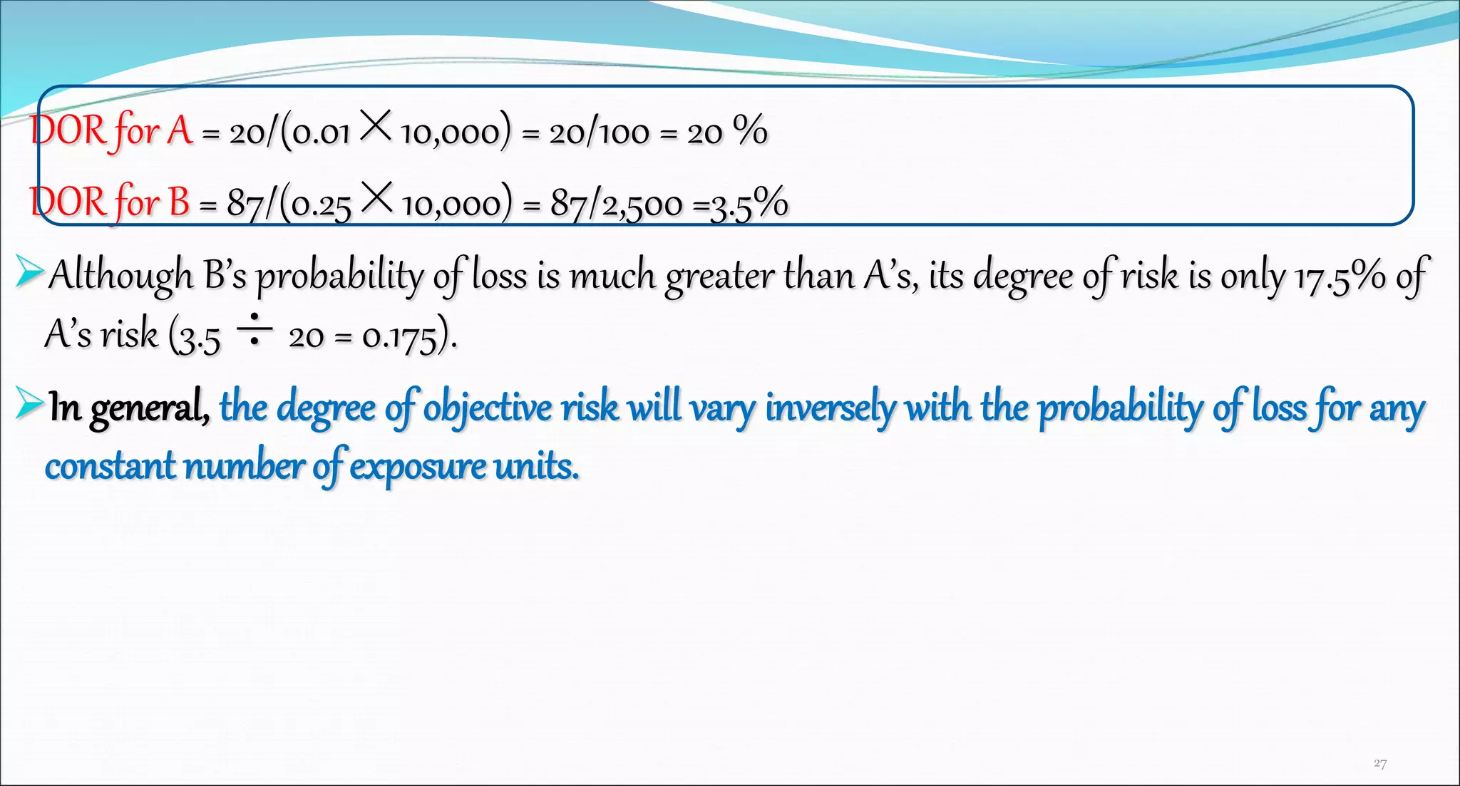 DOR for A = 20/(0.01×10,000) = 20/100 = 20 %
DOR for B = 87/(0.25×10,000) = 87/2,500 =3.5%
Although B’s probability of loss is much greater than A’s, its degree of risk is only 17.5% of
A’s risk (3.5 ÷ 20 = 0.175).
In general, the degree of objective risk will vary inversely with the probability of loss for any
constant number of exposure units.
27
 
