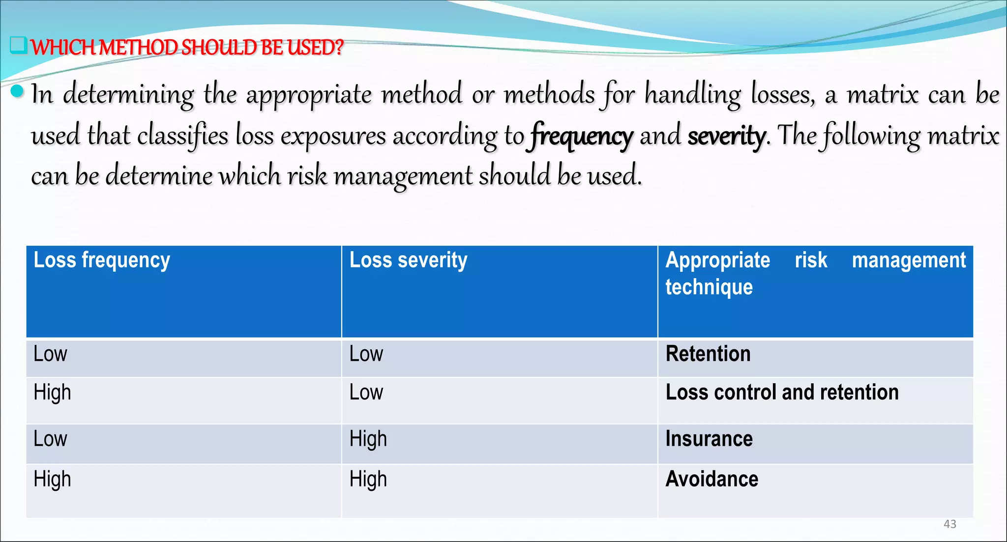 WHICHMETHODSHOULDBE USED?
 In determining the appropriate method or methods for handling losses, a matrix can be
used that classifies loss exposures according to frequency and severity. The following matrix
can be determine which risk management should be used.
43
Loss frequency Loss severity Appropriate risk management
technique
Low Low Retention
High Low Loss control and retention
Low High Insurance
High High Avoidance
 
