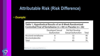Risk Comparison | PDF
