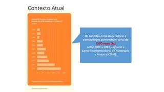 Os conflitos entre mineradoras e
comunidades aumentaram cerca de
OITO vezes (8x)
entre 2002 e 2012, segundo o
Conselho Internacional de Mineração
e Metais (ICMM).
Contexto Atual
 