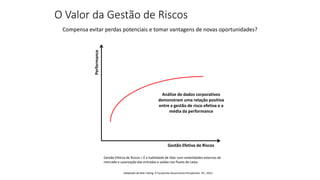 O Valor da Gestão de Riscos
Compensa evitar perdas potenciais e tomar vantagens de novas oportunidades?
Performance
Gestão Efetiva de Riscos
Análise de dados corporativos
demonstram uma relação positiva
entre a gestão de risco efetiva e a
média da performance
Gestão Efetiva de Riscos = É a habilidade de lidar com volatilidades externas de
mercado e suavização das entradas e saídas nos fluxos de caixa.
Adaptado de Risk Taking: A Corporate Governance Perspective. IFC, 2012.
 