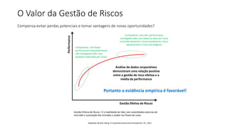 O Valor da Gestão de Riscos
Compensa evitar perdas potenciais e tomar vantagens de novas oportunidades?
Performance
Gestão Efetiva de Riscos
Companhias com baixa
performance frequentemente
não conseguem lidar com
qualquer exposição aos riscos
Companhias com alta performance
conseguem lidar com todos os tipos de riscos
incluindo desastres, riscos econômicos, riscos
operacionais e riscos estratégicos
Análise de dados corporativos
demonstram uma relação positiva
entre a gestão de risco efetiva e a
média da performance
Portanto a evidência empírica é favorável!
Gestão Efetiva de Riscos = É a habilidade de lidar com volatilidades externas de
mercado e suavização das entradas e saídas nos fluxos de caixa.
Adaptado de Risk Taking: A Corporate Governance Perspective. IFC, 2012.
 