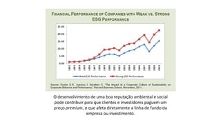 O desenvolvimento de uma boa reputação ambiental e social
pode contribuir para que clientes e investidores paguem um
preço premium, o que afeta diretamente a linha de fundo da
empresa ou investimento.
 