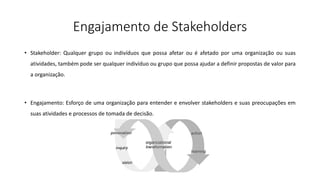 Engajamento de Stakeholders
• Stakeholder: Qualquer grupo ou indivíduos que possa afetar ou é afetado por uma organização ou suas
atividades, também pode ser qualquer indivíduo ou grupo que possa ajudar a definir propostas de valor para
a organização.
• Engajamento: Esforço de uma organização para entender e envolver stakeholders e suas preocupações em
suas atividades e processos de tomada de decisão.
 
