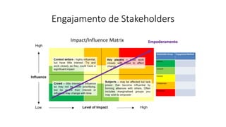 Engajamento de Stakeholders
Empoderamento
 