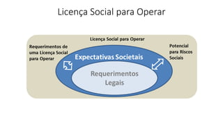 Licença Social para Operar
 