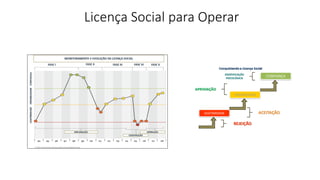 Licença Social para Operar
 