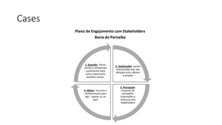Cases
Plano de Engajamento com Stakeholders
Bacia do Parnaíba
2. Stakehodler: partes
interessadas que são
afetadas e/ou afetam
o projeto
3. Percepção:
conjunto de
sensações,
impressões e
vivências dos
stakeholders
4. Meios: recursos e
conhecimento para
agir – apoiar ou se
opor
1. Questão: Temas
sociais e ambientais
usualmente tidos
como importante
desafios sociais.
 