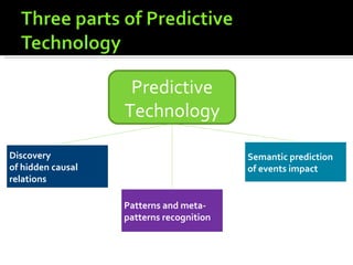 Risk control with predictive analytics march 17 2011
