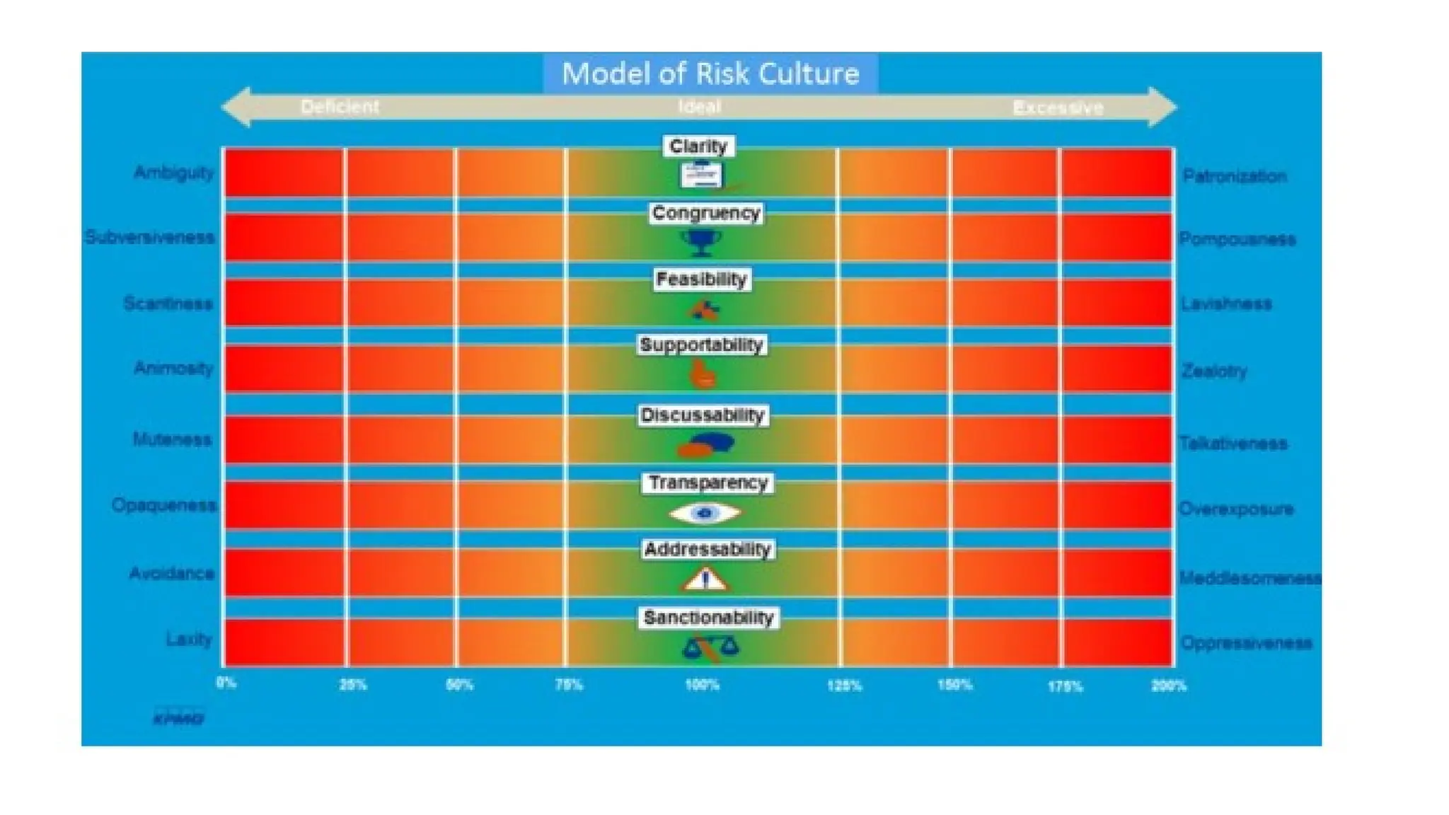 Risk culture for webinar Kementan_ri.pptx