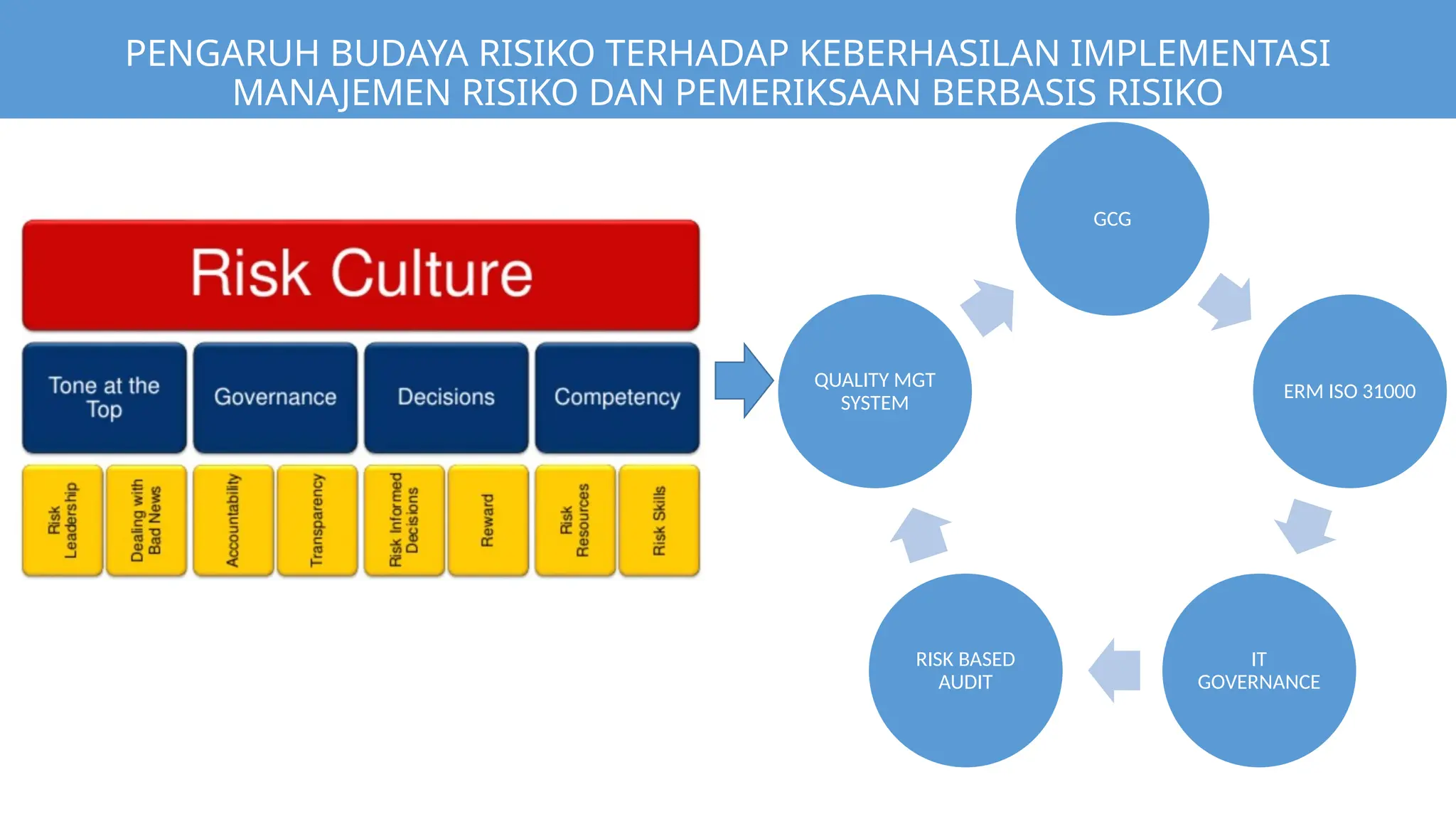 Risk culture for webinar Kementan_ri.pptx
