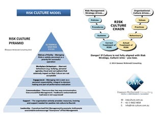 RISK CULTURE MODELRISK CULTURE MODEL
RISK CULTURE
PYRAMID
©Dawson McDonald Consulting 2014
W: riskculture.com.au
P : +61 3 9602 4858
E: info@risk culture.com.au
 