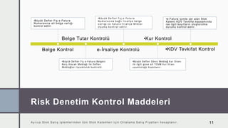 D TICARETTE RISK ESASL KONTROL SISTEMI visual data 7