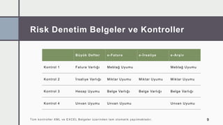 D TICARETTE RISK ESASL KONTROL SISTEMI visual data 6