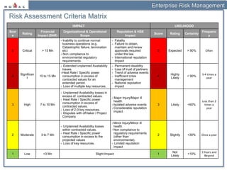 Risk description training 22_dec12 | PPTX | Business Accounting ...