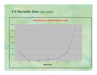 Probabilistic Risk Assessment