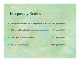 Probabilistic Risk Assessment