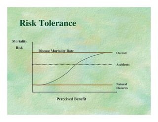 Probabilistic Risk Assessment
