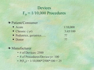   Devices    F D  = 1/10,000 Procedures Patient/Consumer Acute    1/10,000 Chronic (/yr) 3.65/100 Pediatrics, geriatrics….. ?? Donor ?? Manufacturer # of Devices: 2500 # of Procedures/Device/yr: 100 P(F D ) = 1/10,000*2500*100 = 25 