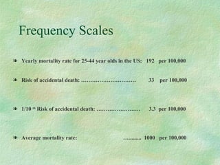 Frequency Scales Yearly mortality rate for 25-44 year olds in the US:  192  per 100,000  Risk of accidental death: …………………………  33  per 100,000 1/10  th  Risk of accidental death: ……………………  3.3  per 100,000 Average mortality rate:  ….........  1000  per 100,000 