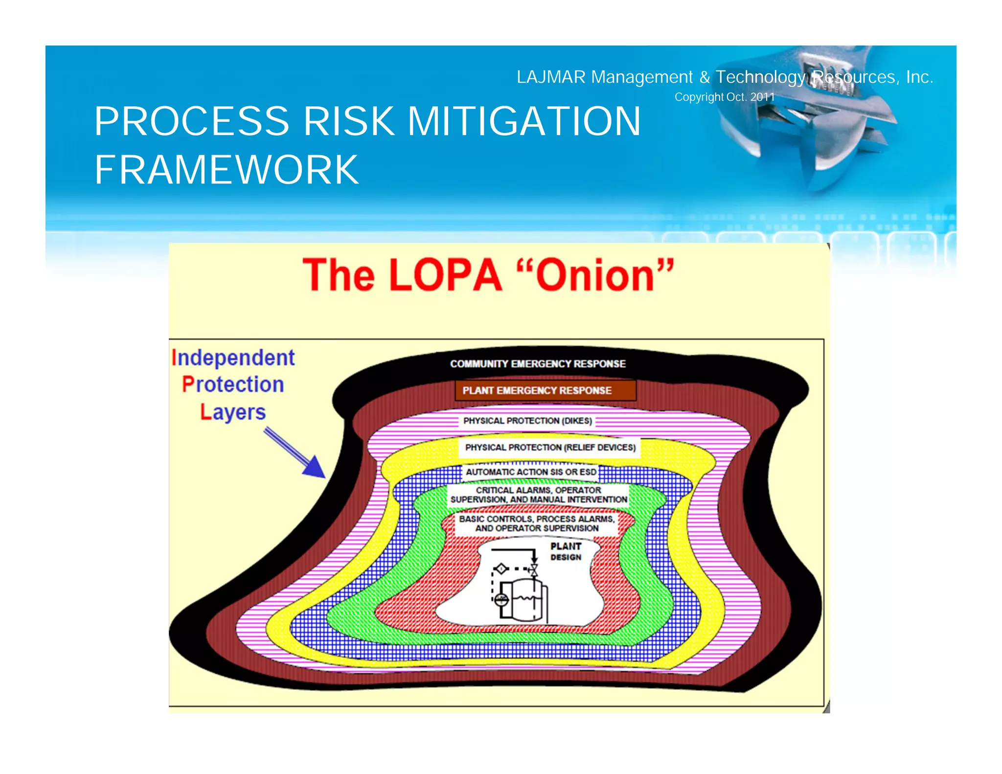 LAJMAR Management & Technology Resources, Inc.
                                  Copyright Oct. 2011

PROCESS RISK MITIGATION
FRAMEWORK
 