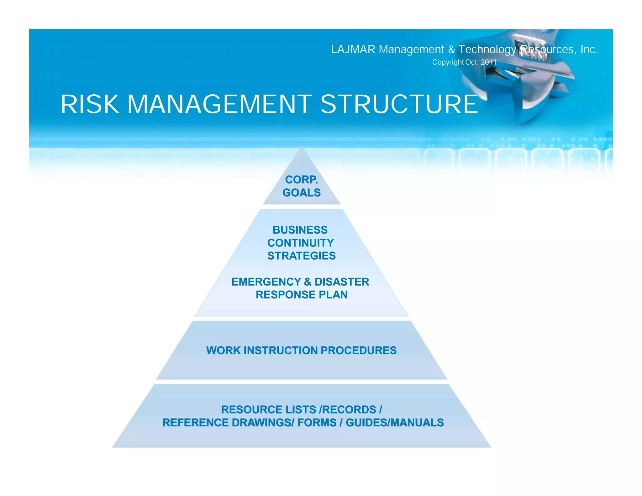 LAJMAR Management & Technology Resources, Inc.
                                                Copyright Oct. 2011




RISK MANAGEMENT STRUCTURE

                       CORP.
                       GOALS


                      BUSINESS
                     CONTINUITY
                     STRATEGIES

                EMERGENCY & DISASTER
                   RESPONSE PLAN




            WORK INSTRUCTION PROCEDURES




              RESOURCE LISTS /RECORDS /
      REFERENCE DRAWINGS/ FORMS / GUIDES/MANUALS
 