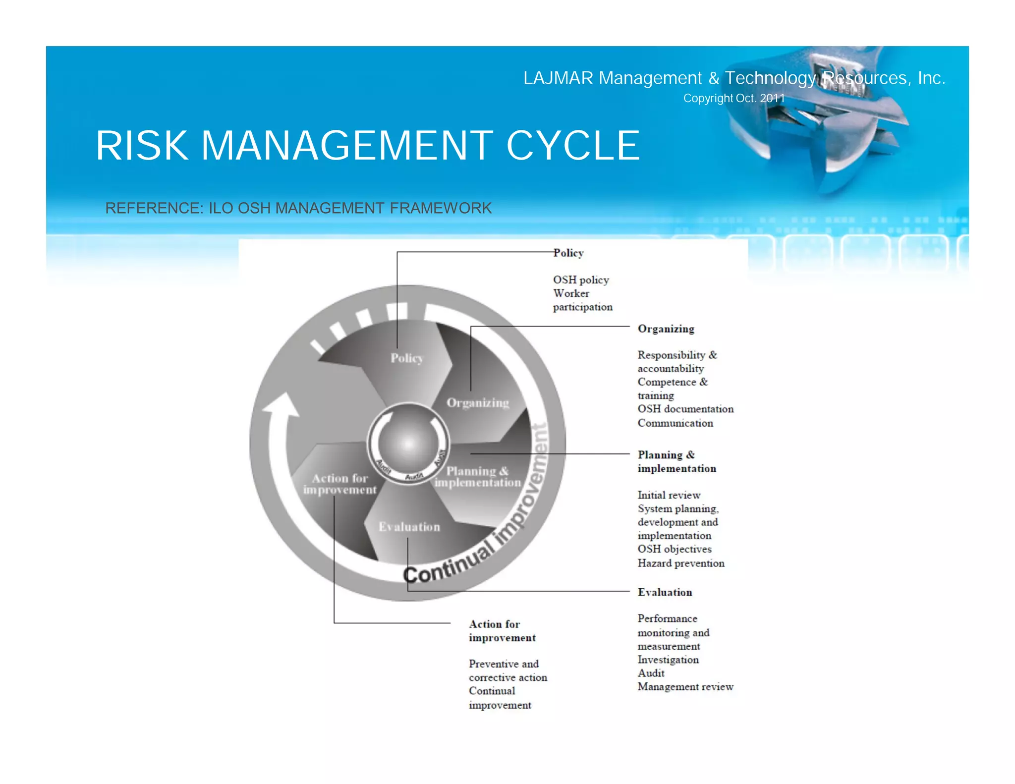 LAJMAR Management & Technology Resources, Inc.
                                                           Copyright Oct. 2011



RISK MANAGEMENT CYCLE
REFERENCE: ILO OSH MANAGEMENT FRAMEWORK
 