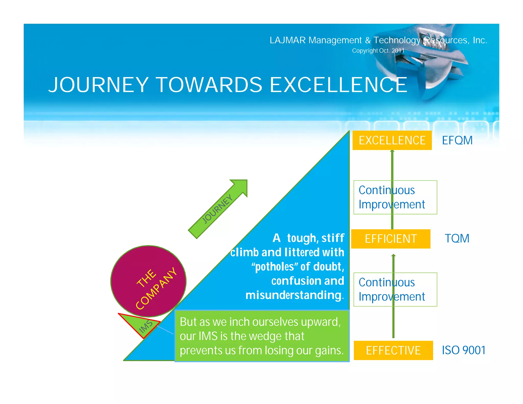 LAJMAR Management & Technology Resources, Inc.
                                              Copyright Oct. 2011




JOURNEY TOWARDS EXCELLENCE

                                                EXCELLENCE          EFQM



                                                Continuous
                                                Improvement

                           A tough, stiff         EFFICIENT         TQM
                   climb and littered with
                       “potholes” of doubt,
                           confusion and        Continuous
                      misunderstanding.         Improvement

         But as we inch ourselves upward,
         our IMS is the wedge that
         prevents us from losing our gains.       EFFECTIVE         ISO 9001
 