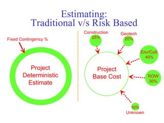 Estimating:
                Traditional v/s Risk Based
                                   Construction   Geotech
Fixed Contingency %                   25%          20%


                                                            Env/Cult.
                                                              40%

            Project                     Project
          Deterministic                Base Cost               ROW
                                                                30%
           Estimate


                                                      10%
                                                    Unknown
 Mustafa Mohamedali - WSDOT/SAEO                                11/38
 