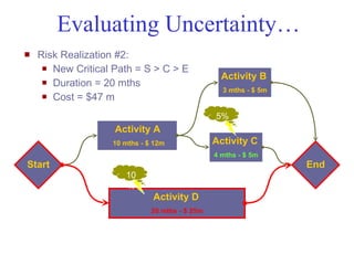 Evaluating Uncertainty…
   Risk Realization #2:
      New Critical Path = S > C > E
                                                                 Activity B
      Duration = 20 mths
                                                                 3 mths - $ 5m
      Cost = $47 m


                                                               5%
                                  Activity A
                                  10 mths - $ 12m              Activity C
                                                               4 mths - $ 5m
 Start                                                                           End
                                     10
                                     %
                                             Activity D
                                             20 mths - $ 25m




Mustafa Mohamedali - WSDOT/SAEO                                                    16/38
 