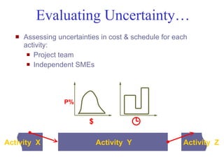 Evaluating Uncertainty…
      Assessing uncertainties in cost & schedule for each
       activity:
         Project team

         Independent SMEs




                               P%


                                     $

Activity X                               Activity Y     Activity Z

   Mustafa Mohamedali - WSDOT/SAEO                           17/38
 