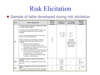 Risk Elicitation
   Sample of table developed during risk elicitation




Mustafa Mohamedali - WSDOT/SAEO                         20/38
 