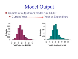 Model Output
              Sample of output from model run: COST
                 Current Year              Year of Expenditure

               0.3                                                            0.25
              0.25                                                             0.2
               0.2
                                                                              0.15




                                                                Probability
Probability




              0.15
                                                                               0.1
               0.1
                                                                              0.05
              0.05
                0                                                               0




                                                                                                                         185
                                                                                     125

                                                                                           135

                                                                                                 145

                                                                                                       155

                                                                                                             165

                                                                                                                   175



                                                                                                                               195
                                                          175
                     115

                           125

                                 135

                                       145

                                             155

                                                   165




                           Total Project Cost (2006 $M)                                    Total Project Cost (YOE $M)




Mustafa Mohamedali - WSDOT/SAEO                                                                                                      22/38
 