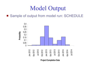 Model Output
   Sample of output from model run: SCHEDULE

                               0.4
                              0.35
                               0.3
                              0.25
                Probability




                               0.2
                              0.15
                               0.1
                              0.05
                                 0




                                                                                                                                                   Jul 2014
                                                           Jul 2012




                                                                                                       Jul 2013
                                     Jan 2012




                                                                                 Jan 2013




                                                                                                                             Jan 2014
                                                Apr 2012




                                                                                            Apr 2013




                                                                                                                                        Apr 2014
                                                                      Oct 2012




                                                                                                                  Oct 2013
                                                                      Project Completion Date


Mustafa Mohamedali - WSDOT/SAEO                                                                                                                               23/38
 