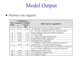 Model Output
   Ranked risk register




Mustafa Mohamedali - WSDOT/SAEO                  24/38
 