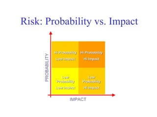 Risk: Probability vs. Impact

                                          Hi Probability   Hi Probability
                            PROBABILITY

                                           Low Impact        Hi Impact




                                              Low              Low
                                           Probability      Probability
                                           Low Impact        Hi Impact


                                                   IMPACT

Mustafa Mohamedali - WSDOT/SAEO                                             4/38
 